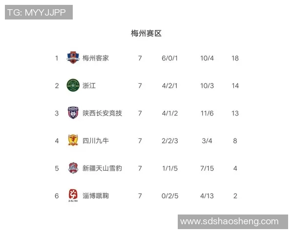 南京网球队强势领跑锦标赛积分榜积92分展现实力