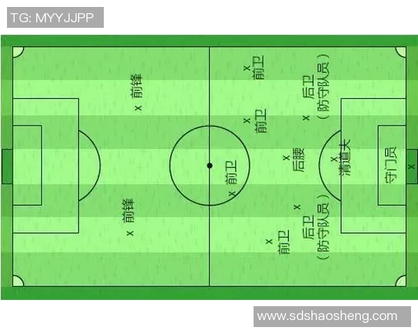 足球明星在球场上的位置与战术角色解析及其对比赛的影响