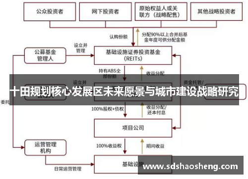 十田规划核心发展区未来愿景与城市建设战略研究
